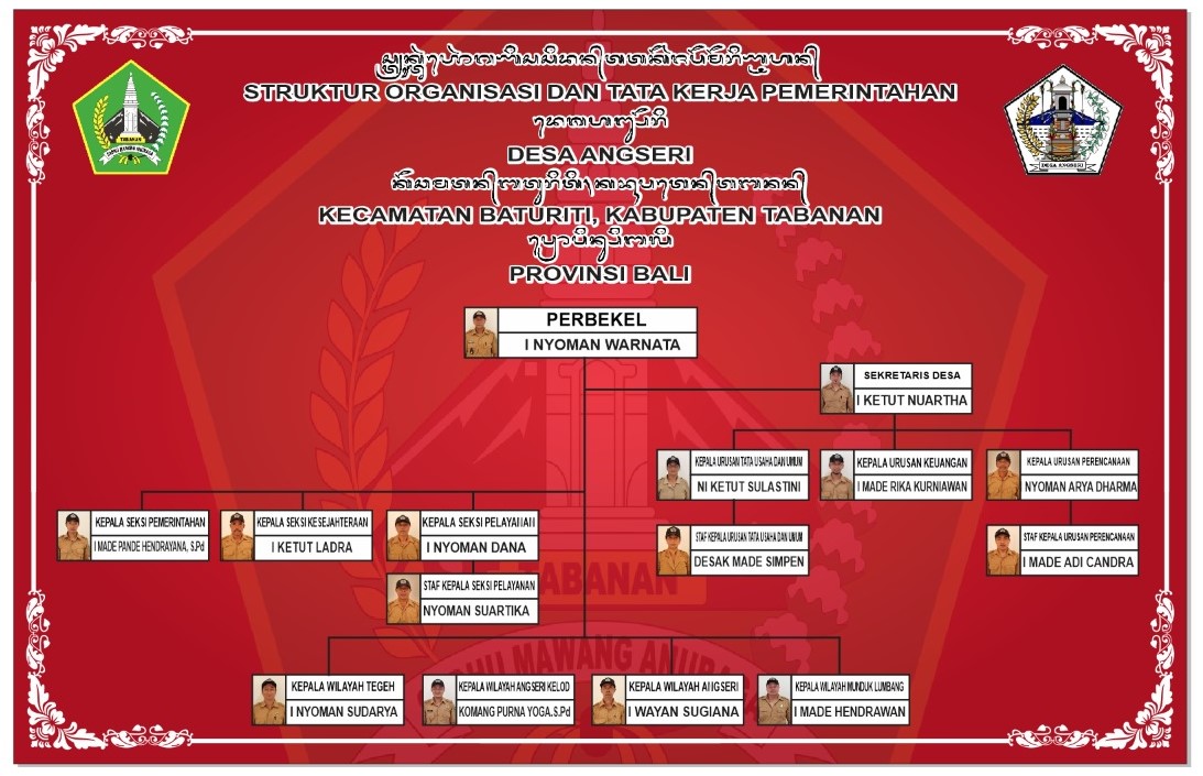 Struktur Organisasi Pemerintahan Desa